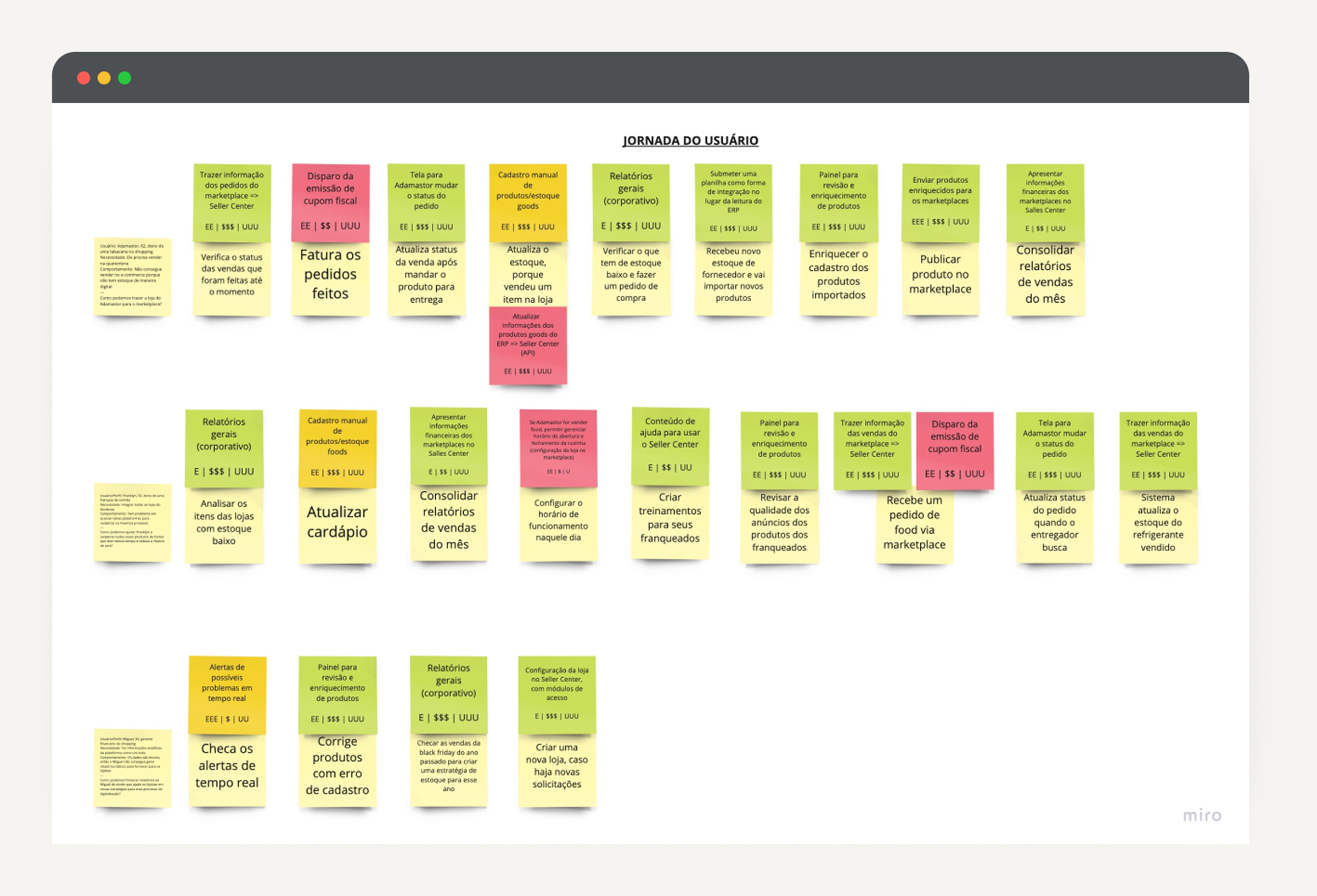 User journey map from Lean Inception