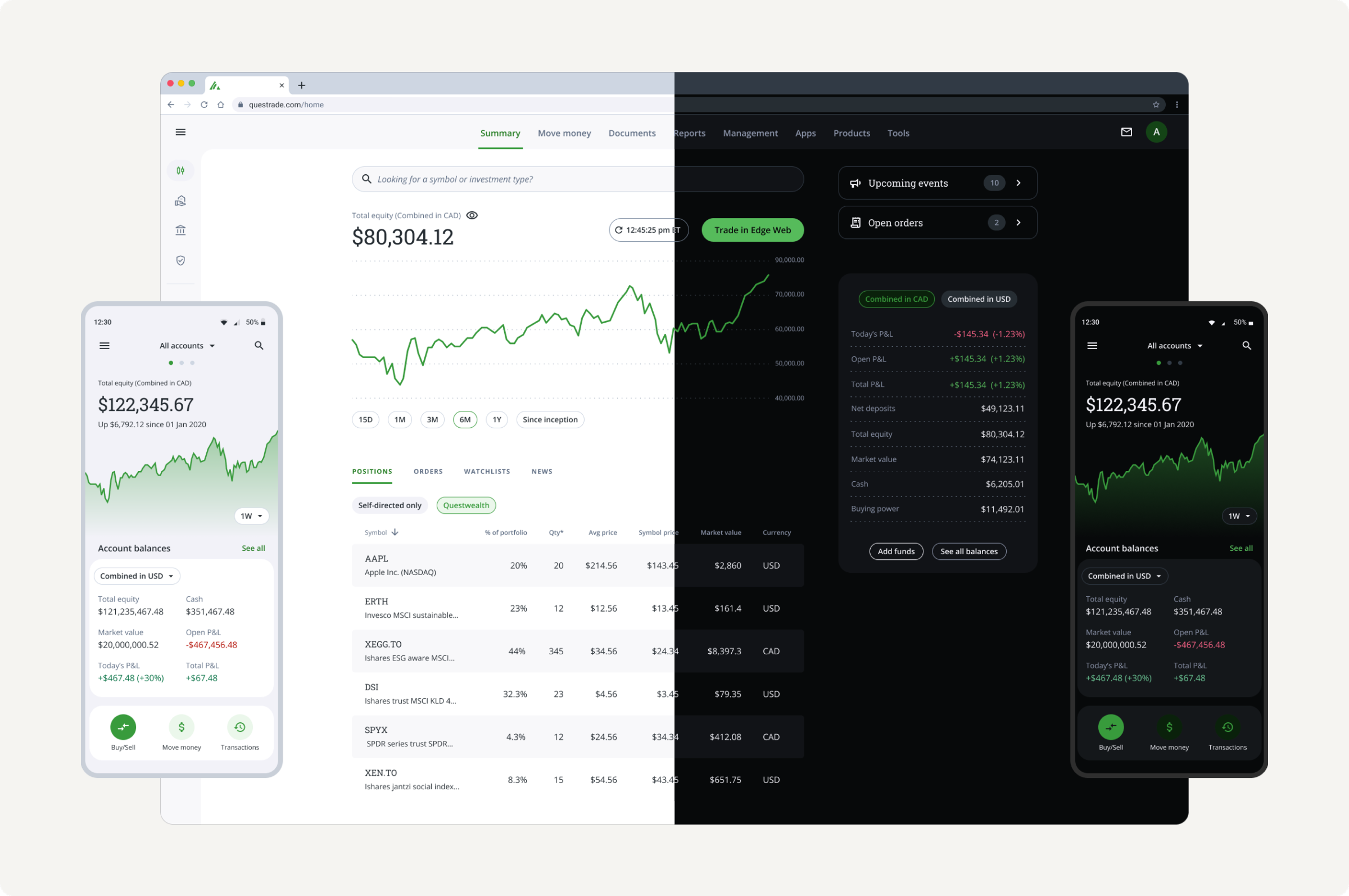 Questrade Allspark Atlas