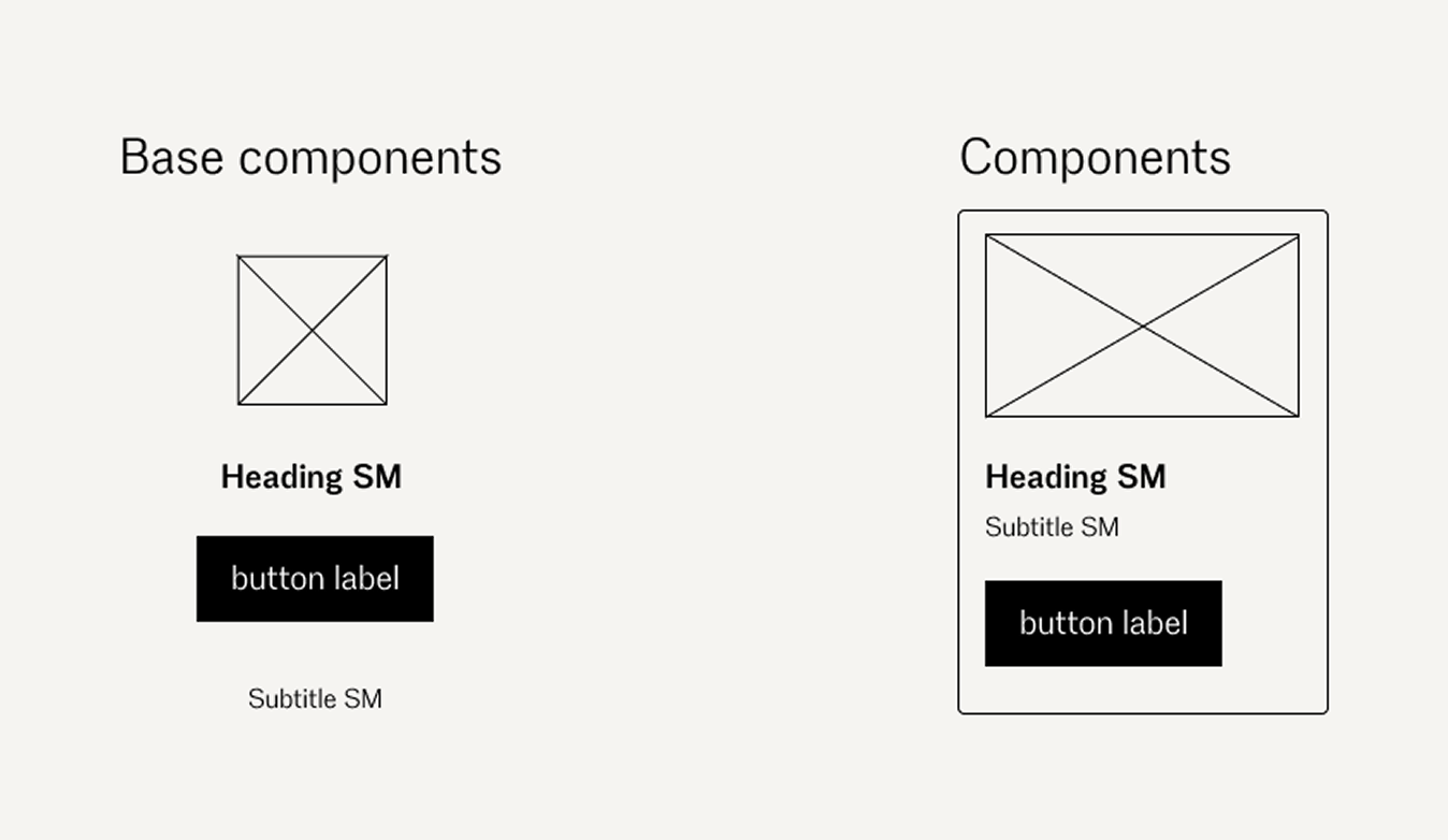 Vizir Design System structure