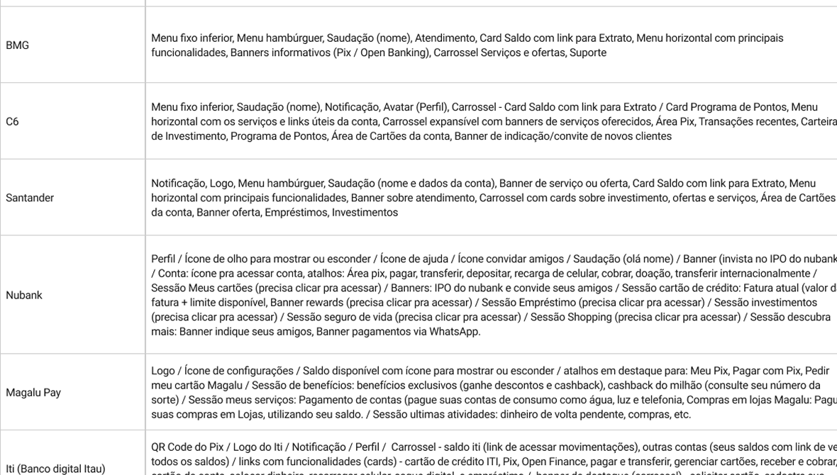 Competitors analysis