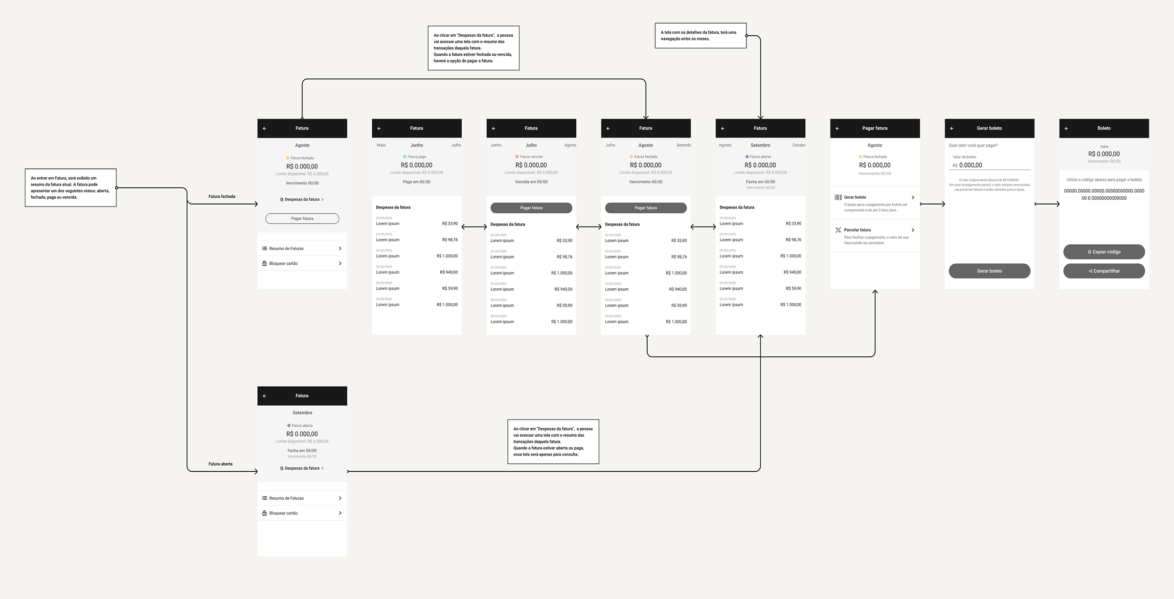 Wireframe Vizir Bank app