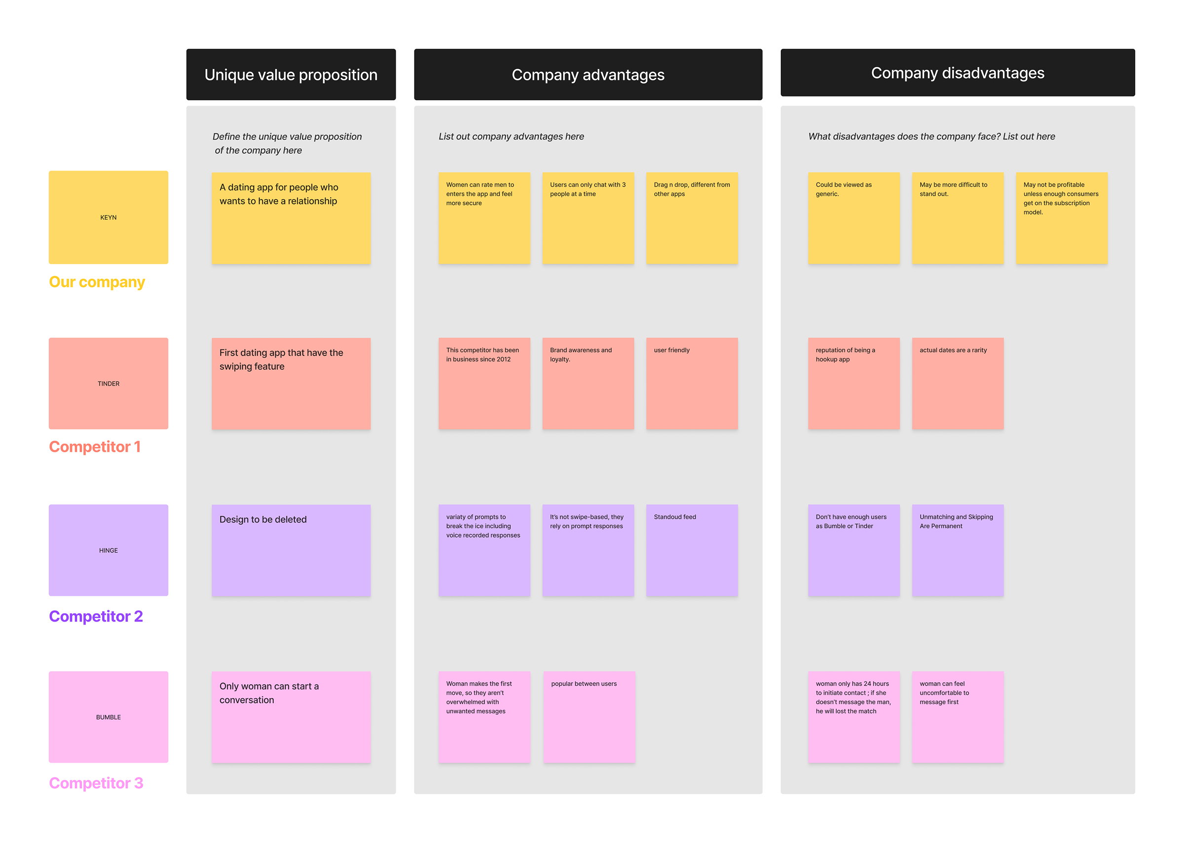 Competitive analysis
